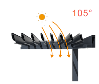 Model NX800HD Drainage System