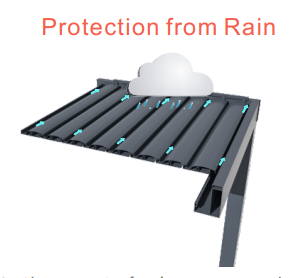 Model NX800HD Drainage System